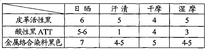 Active black dye composition