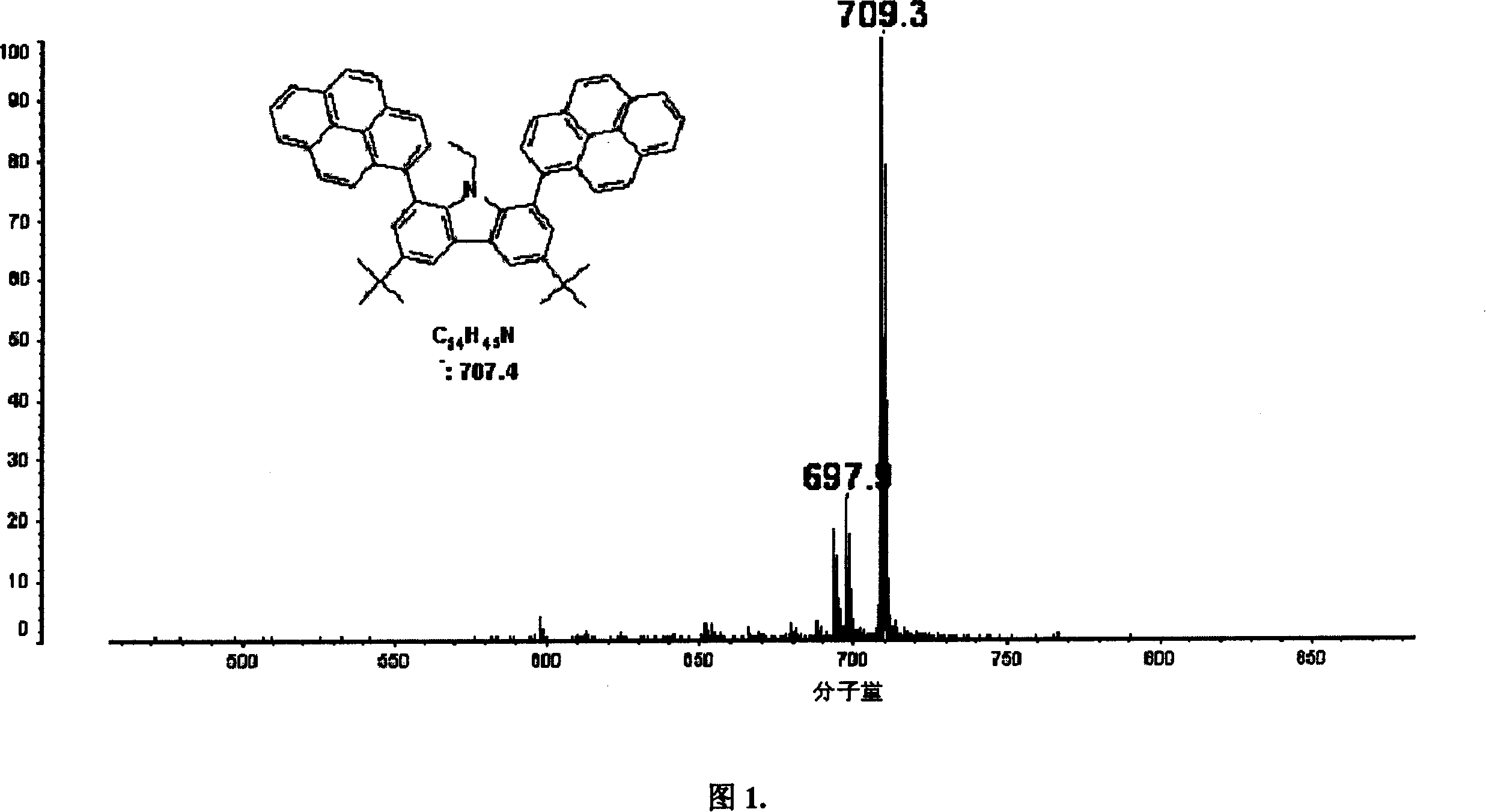 Organic semiconductor material containing carbazole unit and synthesis