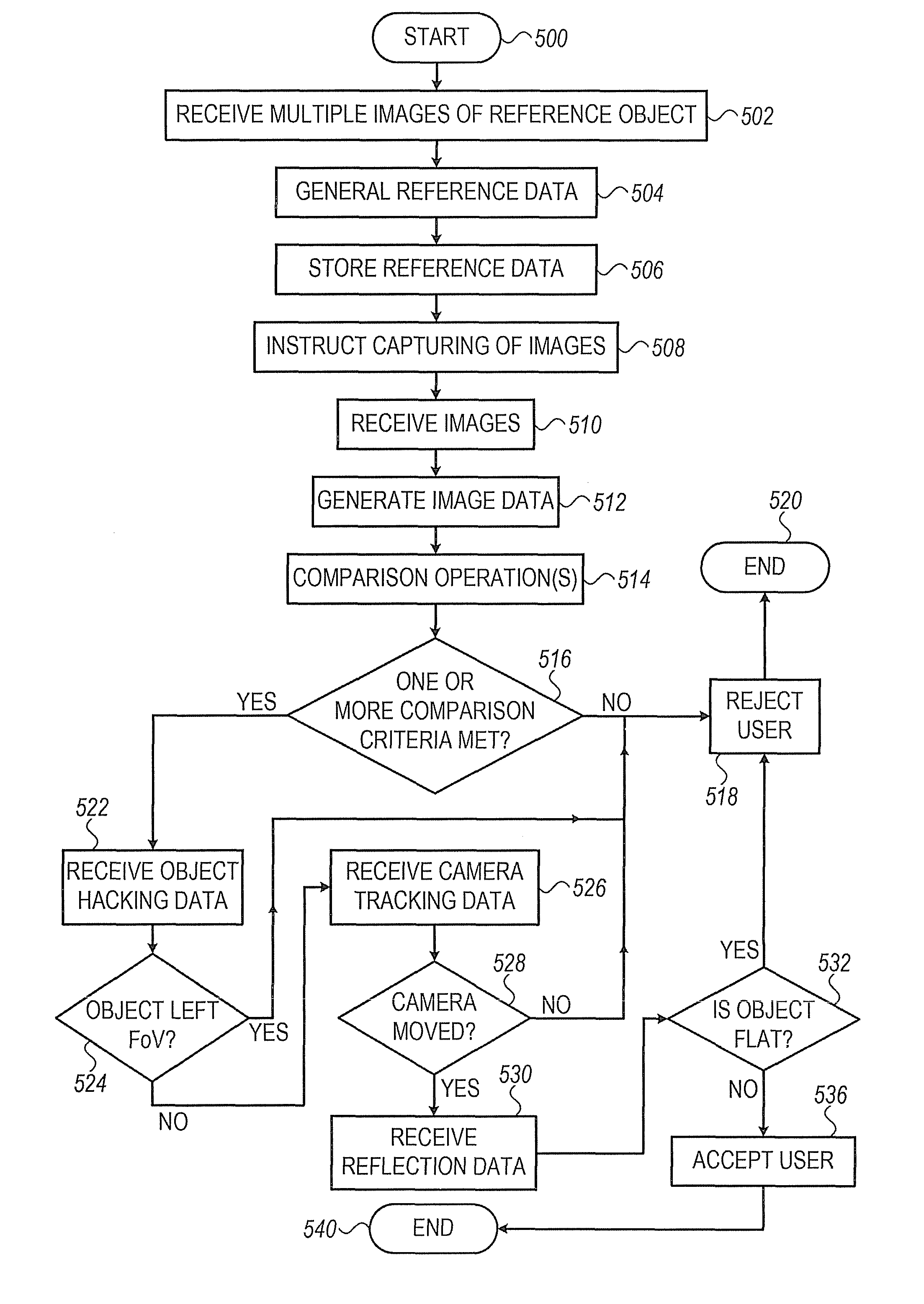 System and method for verification of three-dimensional (3D) object