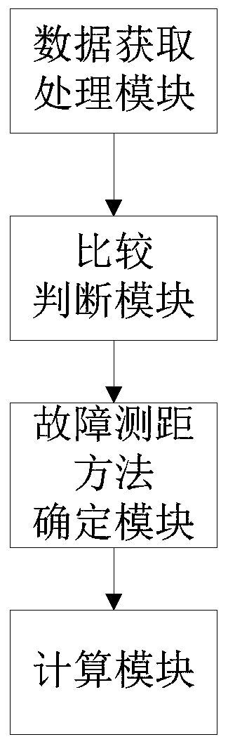 Self-adaptive circuit protection fault location method and system