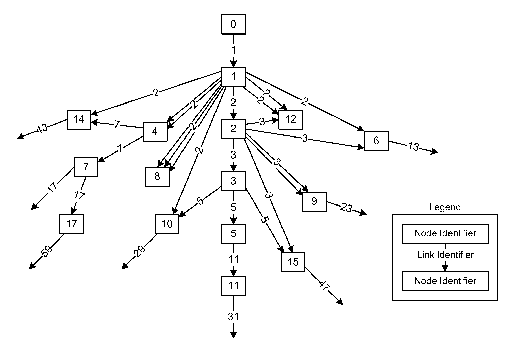 Primenet data management system