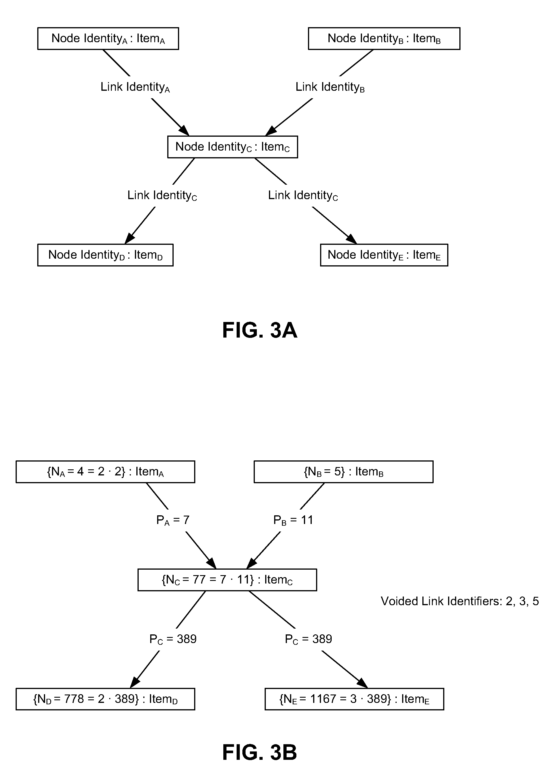 Primenet data management system