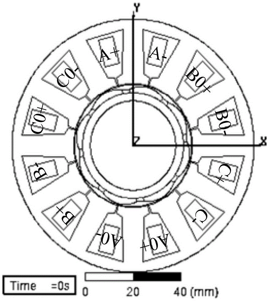 A fault-tolerant control method and system for a double-winding three-phase permanent magnet fault-tolerant motor