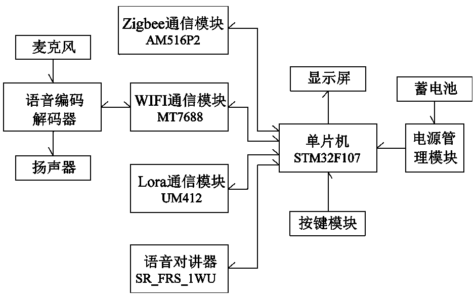 Remote controller for fully-mechanized mining working face hydraulic support