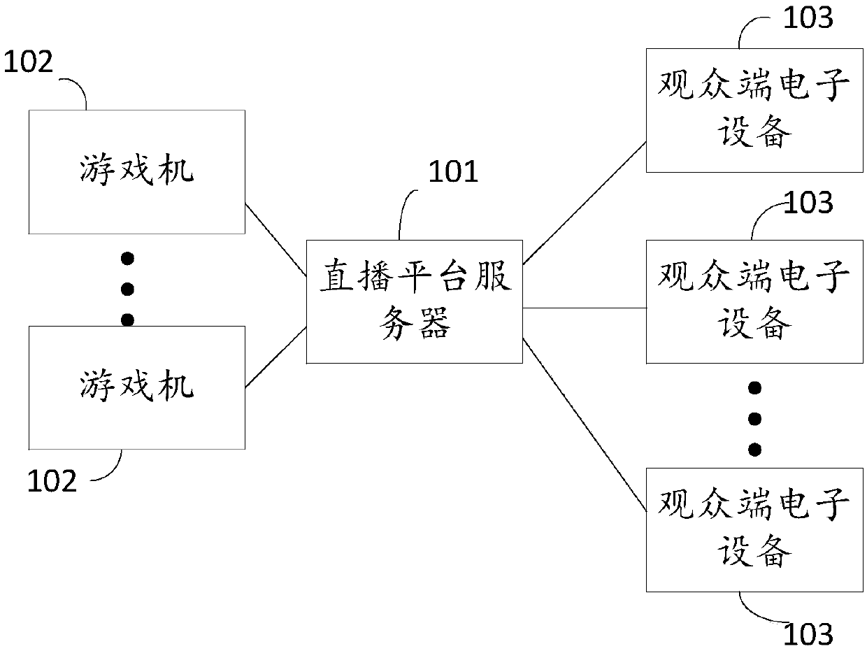 Method, electronic device and storage medium for virtual live broadcast game