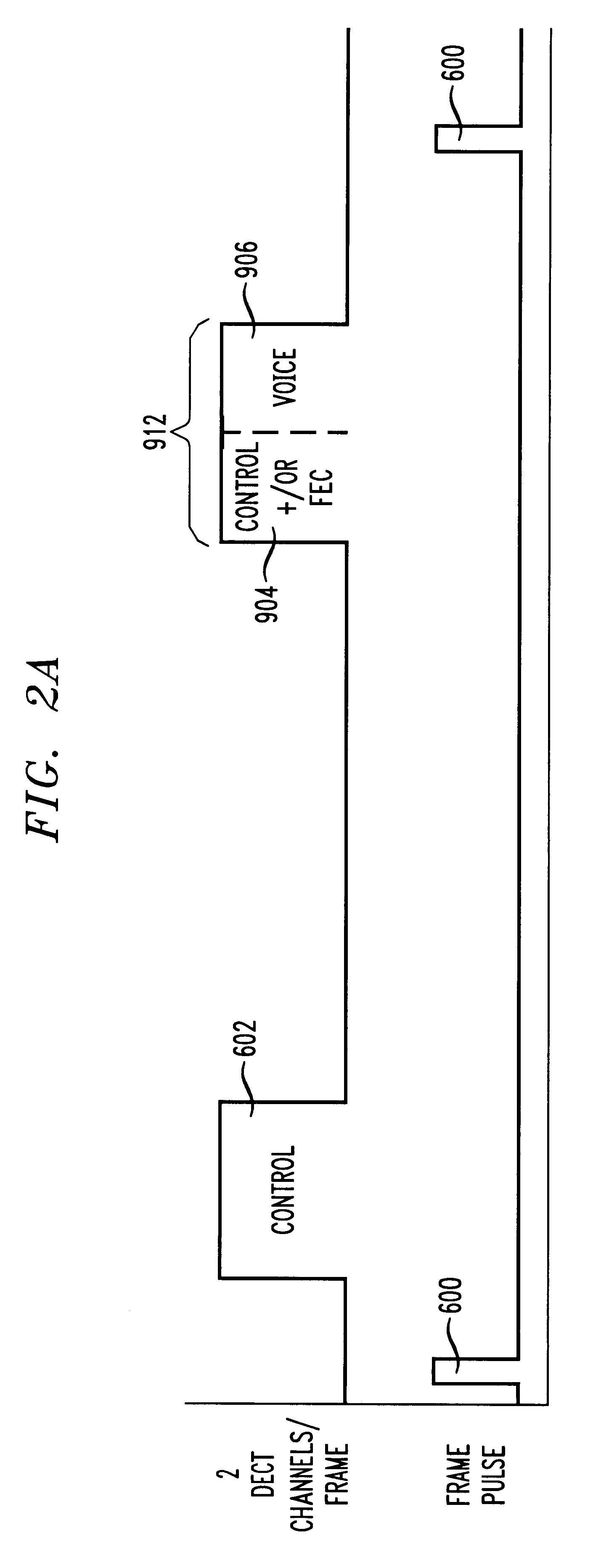 Method, apparatus, and communication protocol for transmitting control data with an improved error correction capability in a digital cordless telephone system