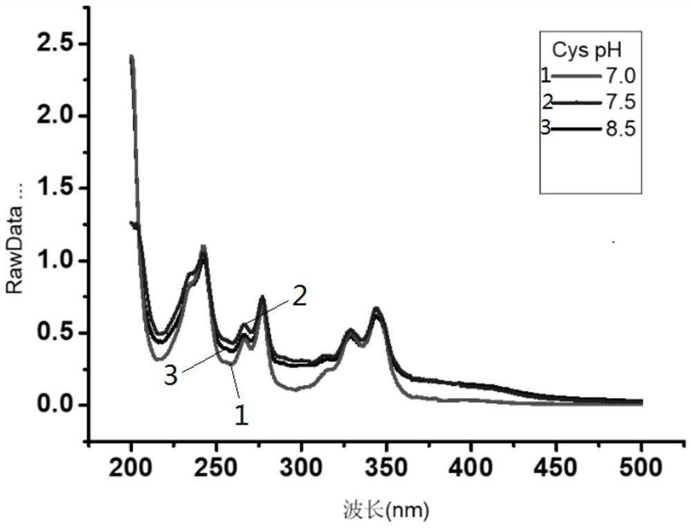 Application of pyrene-1-carboxaldehyde and detection method of biological small molecules