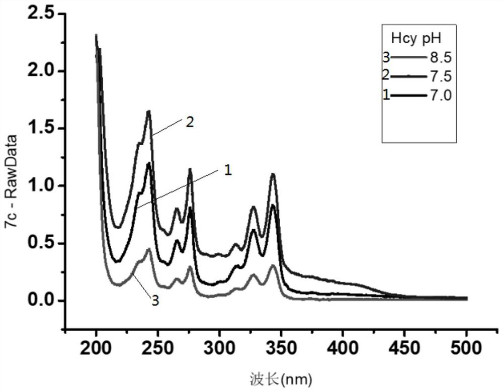 Application of pyrene-1-carboxaldehyde and detection method of biological small molecules