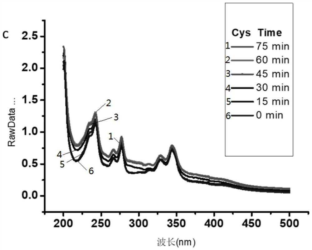 Application of pyrene-1-carboxaldehyde and detection method of biological small molecules