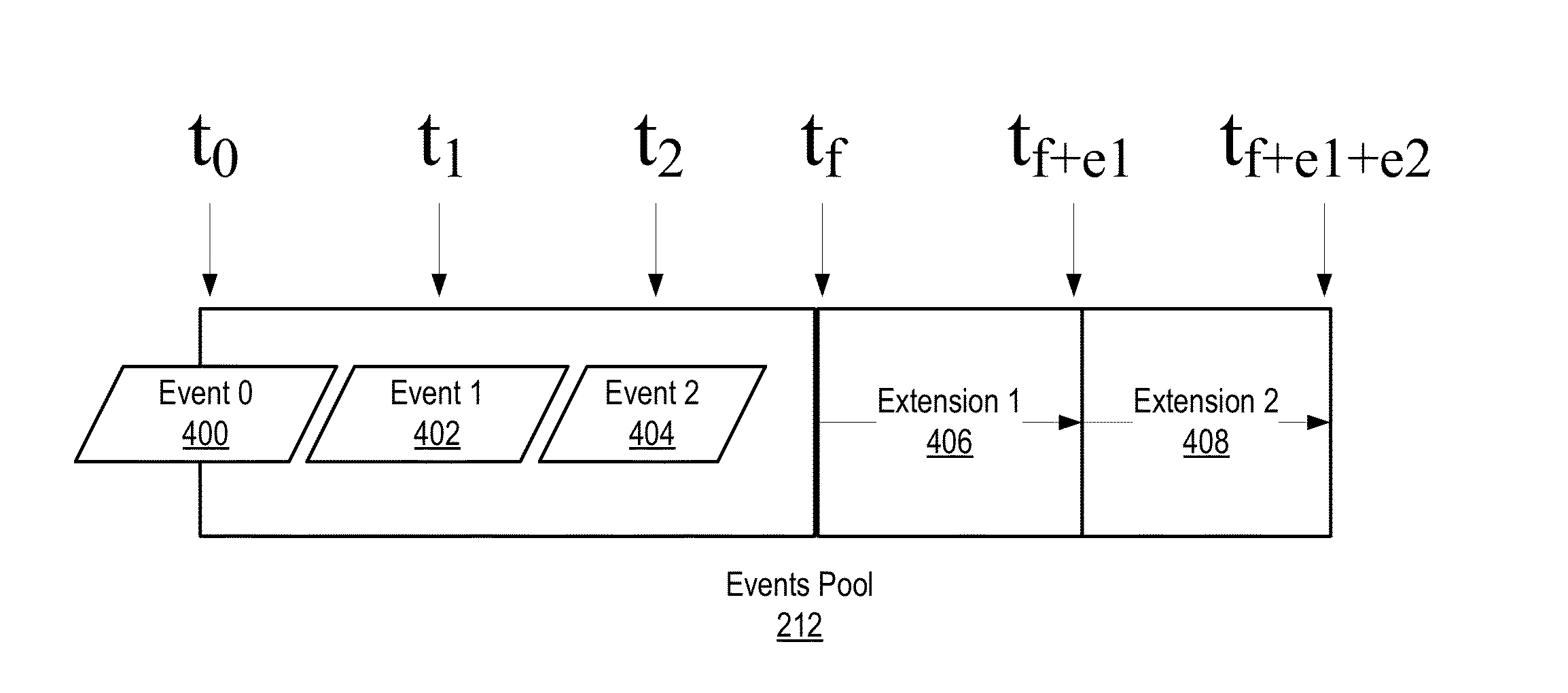Flexible event data content management for relevant event and alert analysis within a distributed processing system