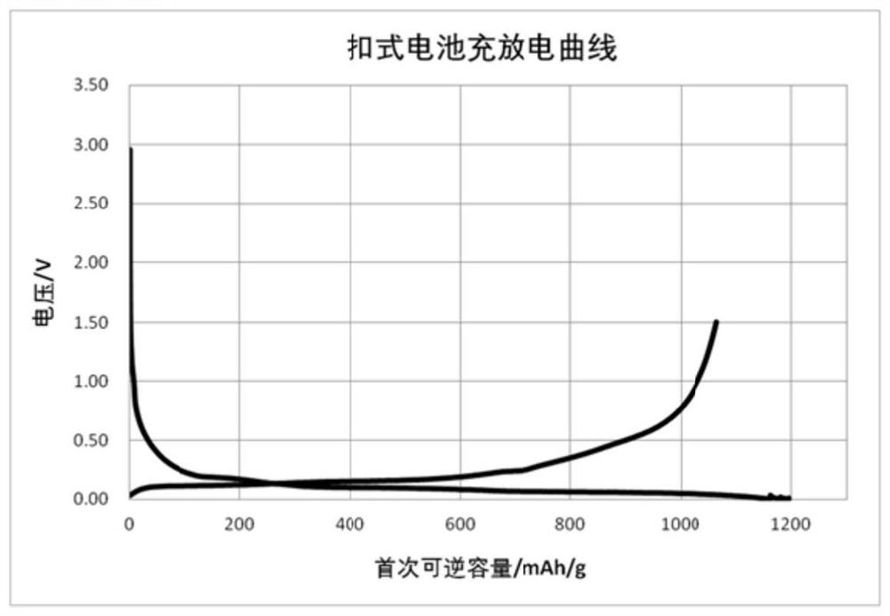 A kind of porous silicon negative electrode material for lithium ion battery and preparation method thereof