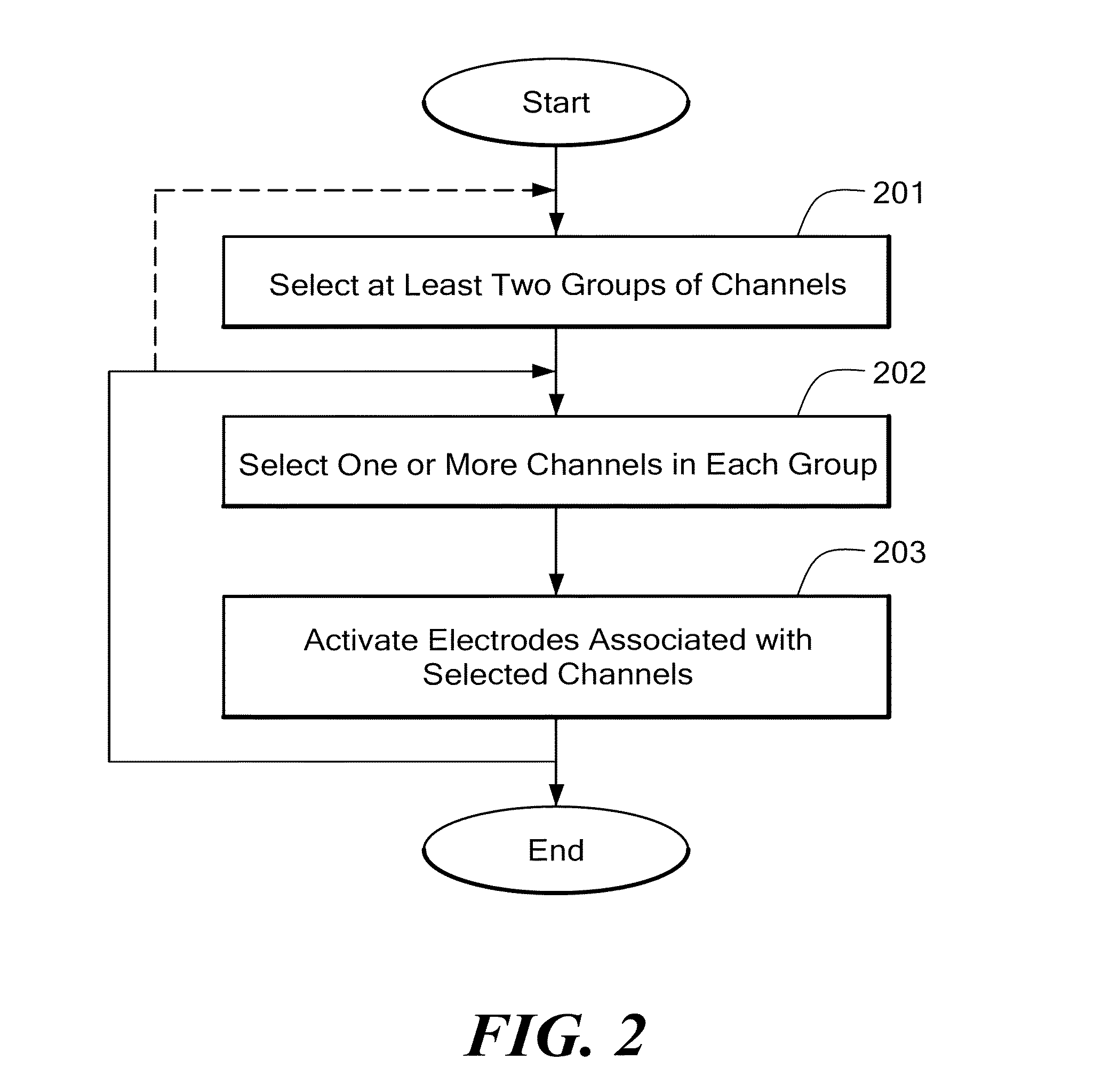 Cochlear Implant Stimulation with Low Frequency Channel Privilege