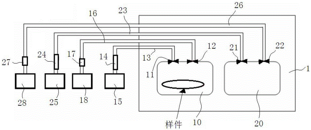 A New Automatic Adoption System of Bag Method