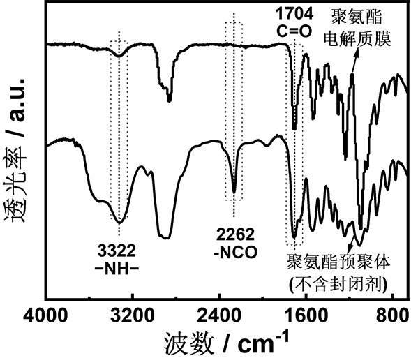 Polyurethane-based integrated stretchable supercapacitor and construction method thereof