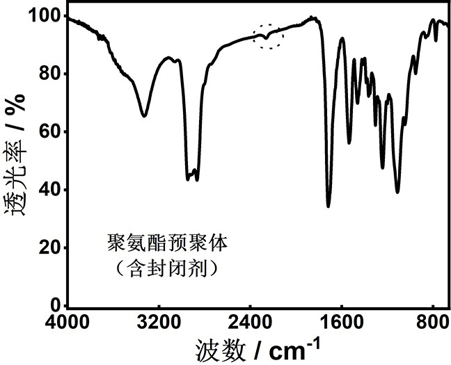 Polyurethane-based integrated stretchable supercapacitor and construction method thereof