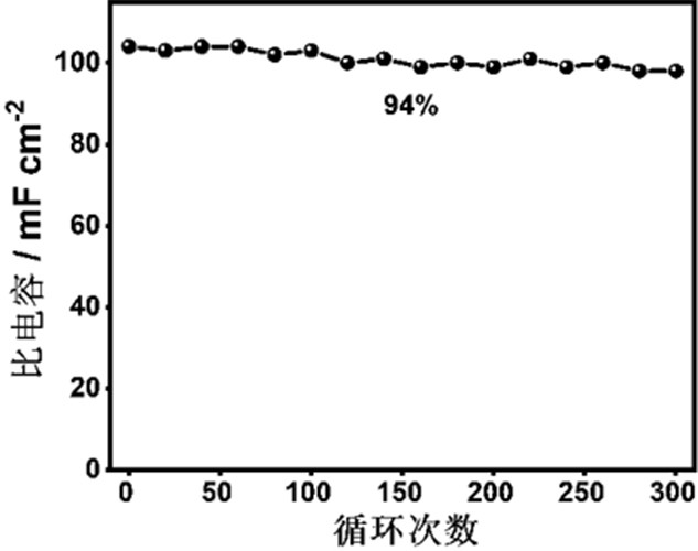 Polyurethane-based integrated stretchable supercapacitor and construction method thereof