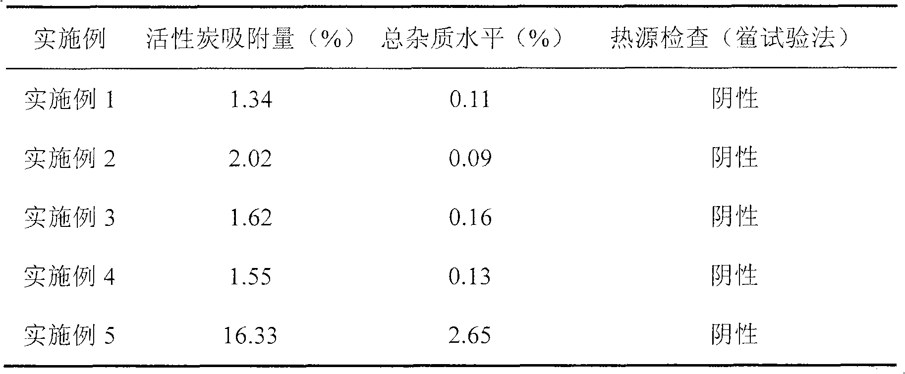 Intravenous injection of nelarabine and preparation method thereof