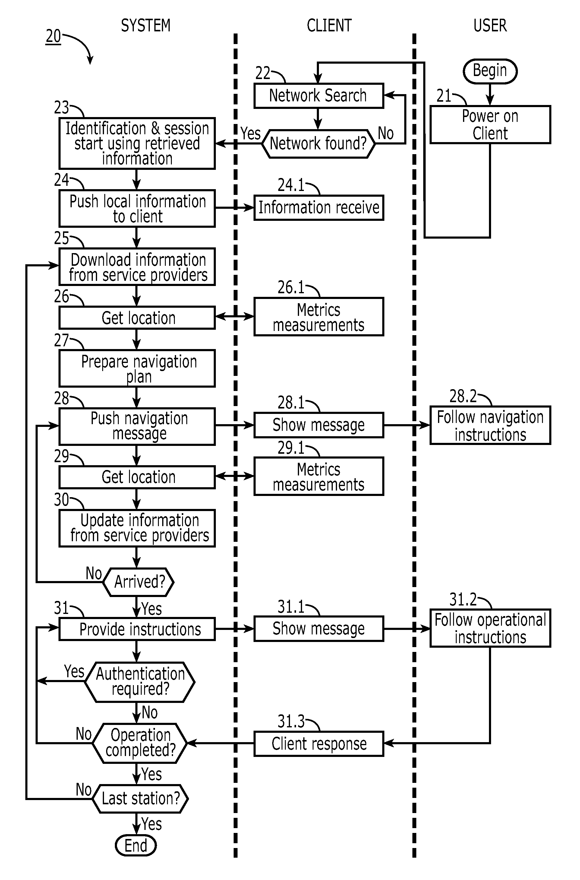 System And Method For Providing Personalized Automated And Autonomously Initiated Information Delivery And Chaperone Service