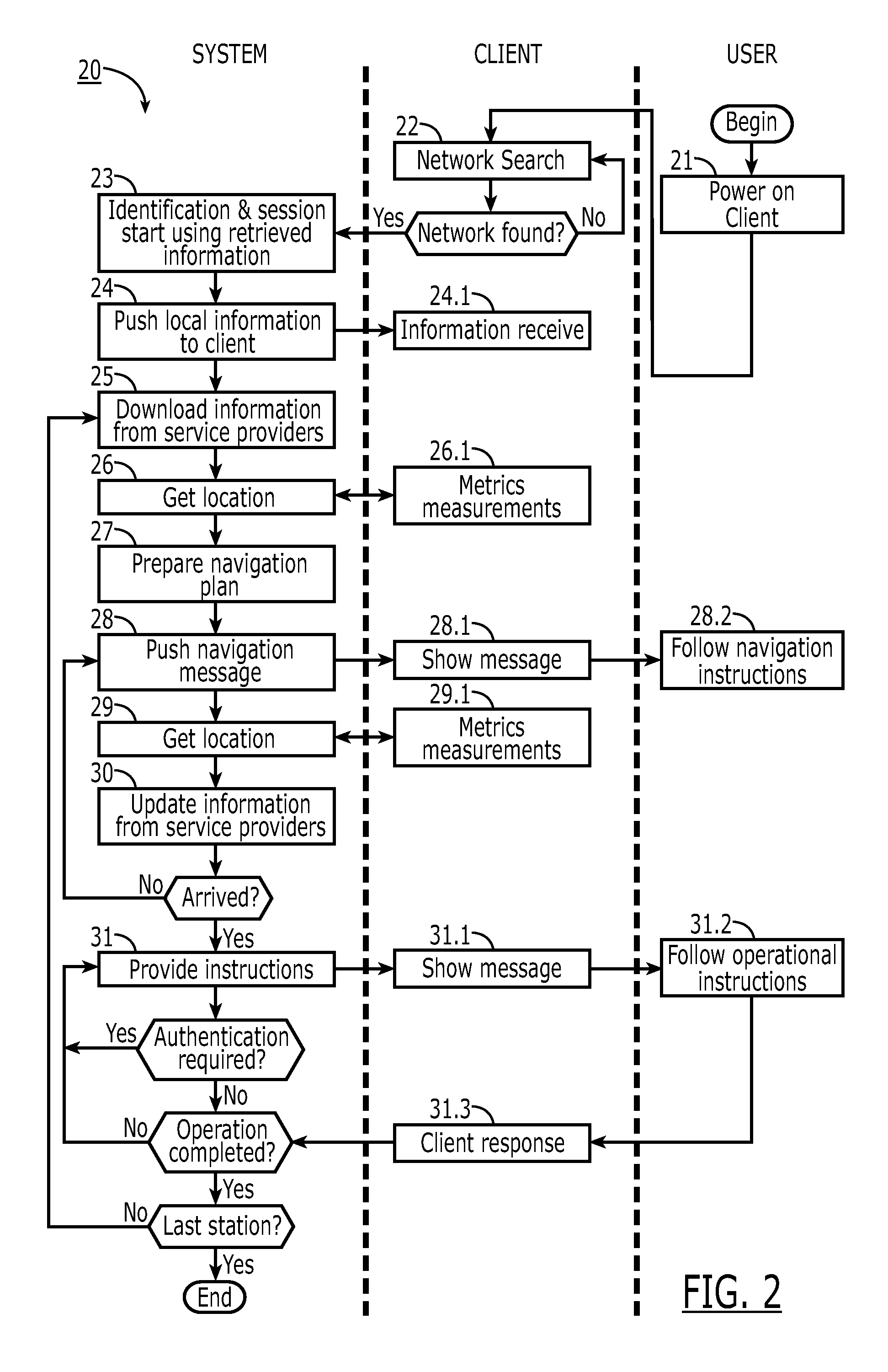 System And Method For Providing Personalized Automated And Autonomously Initiated Information Delivery And Chaperone Service