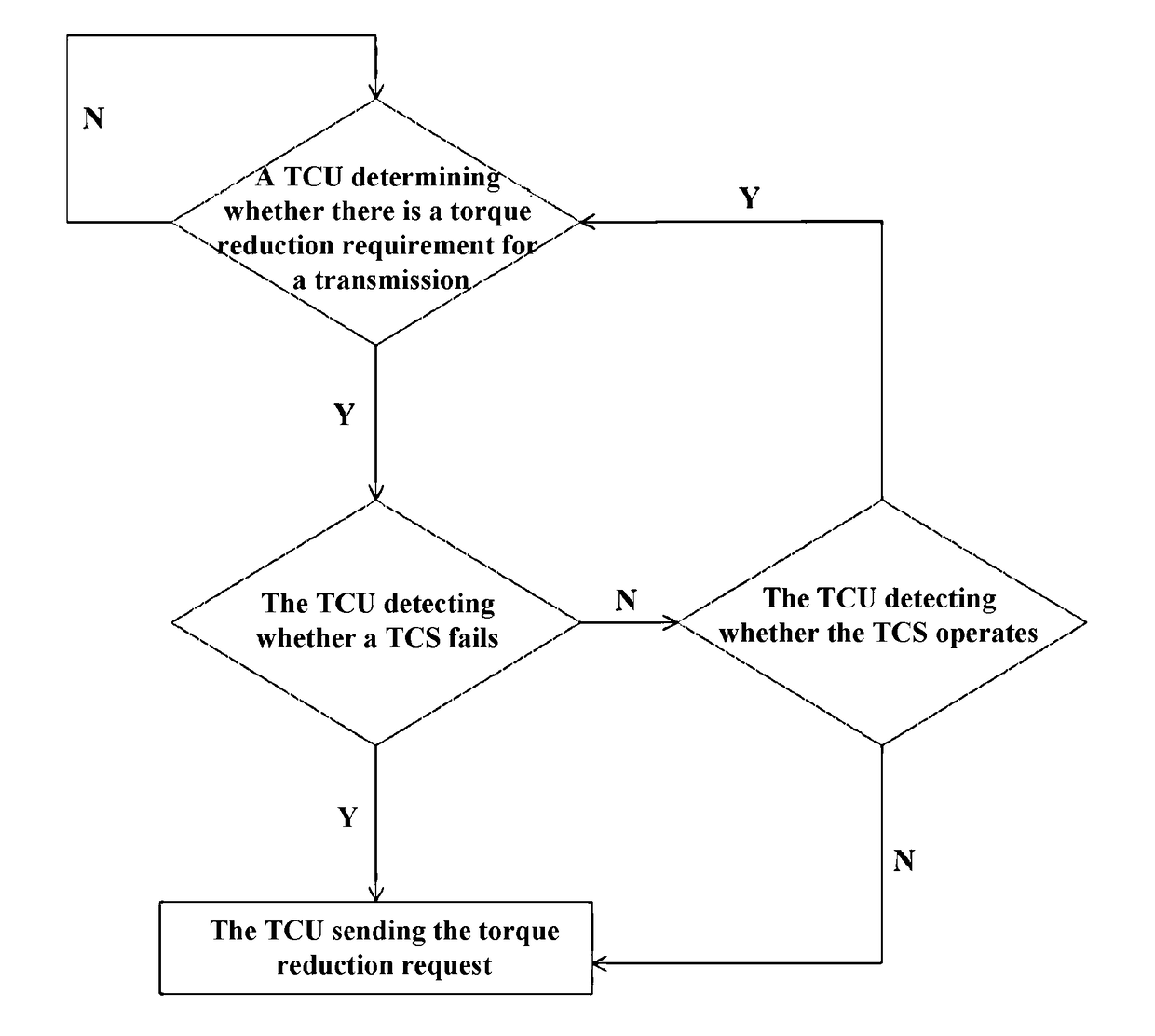 Method for preventing interference between tcu and esp