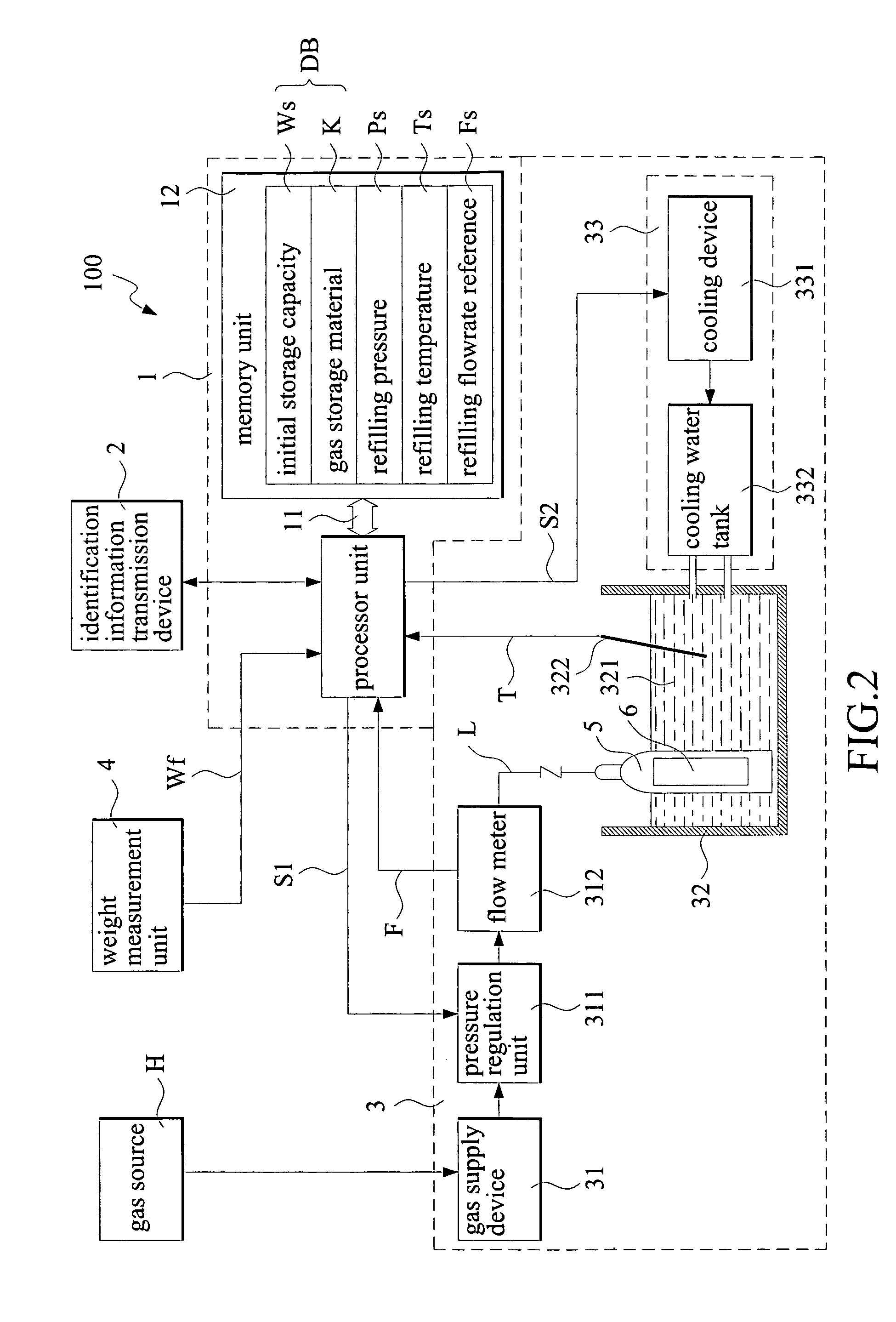 Method and system of gas refilling management for gas storage canister utilizing identification accessing control