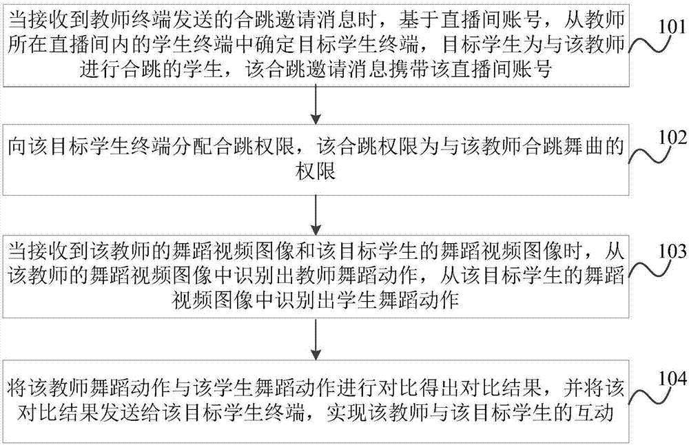 Dance teaching interaction experience method and system
