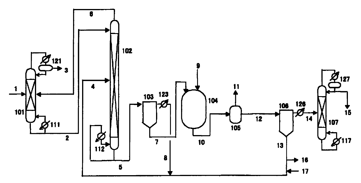 Process for producing isocyanate