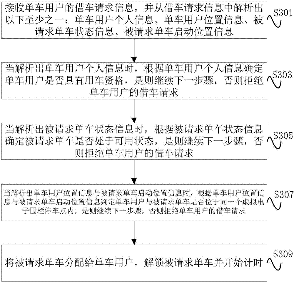 Shared bicycle operation method and system