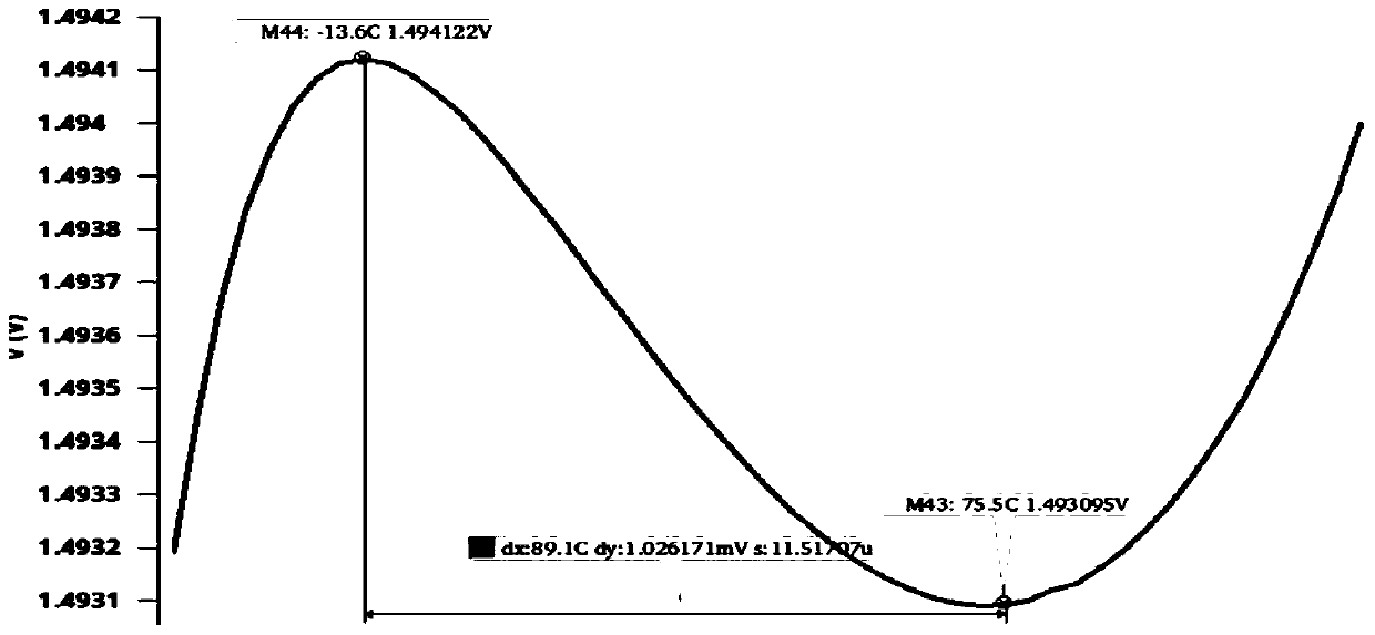 Low-temperature drift band-gap reference circuit based on concave-convex curvature compensation