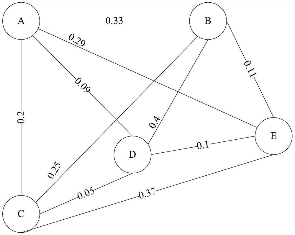 Subnetwork cluster division method, network equipment and storage medium