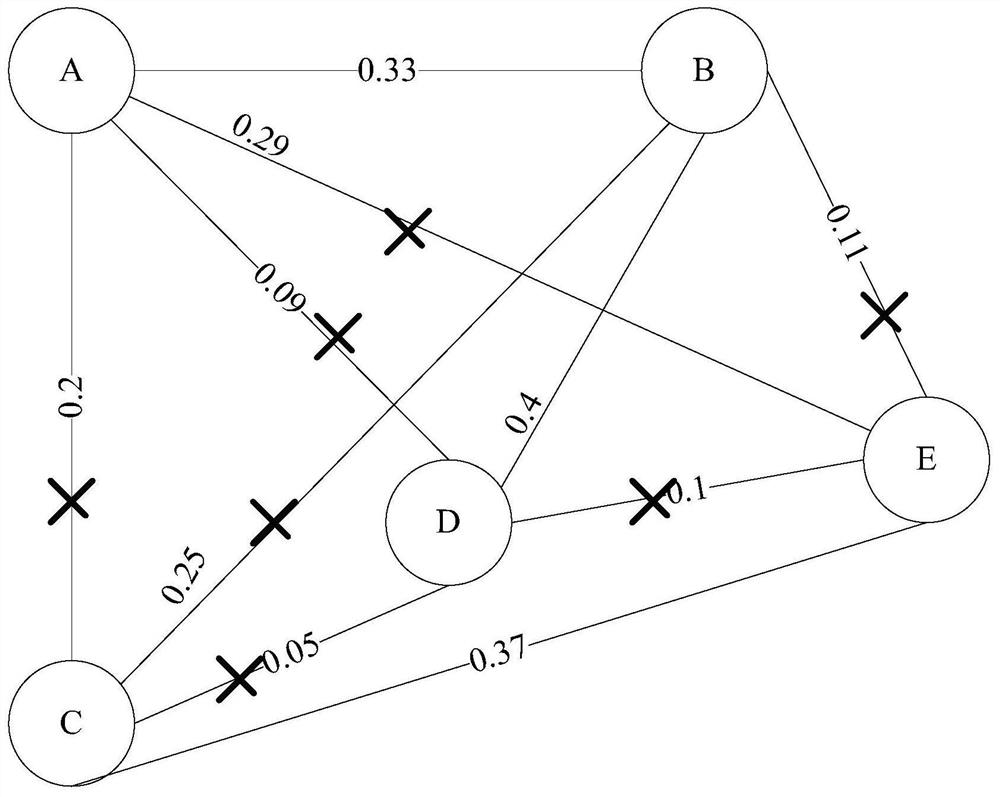 Subnetwork cluster division method, network equipment and storage medium