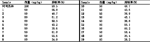 Aromatic-substituted glucose-like compound as well as preparation method of pharmaceutical compositions thereof and analgesia application of compound