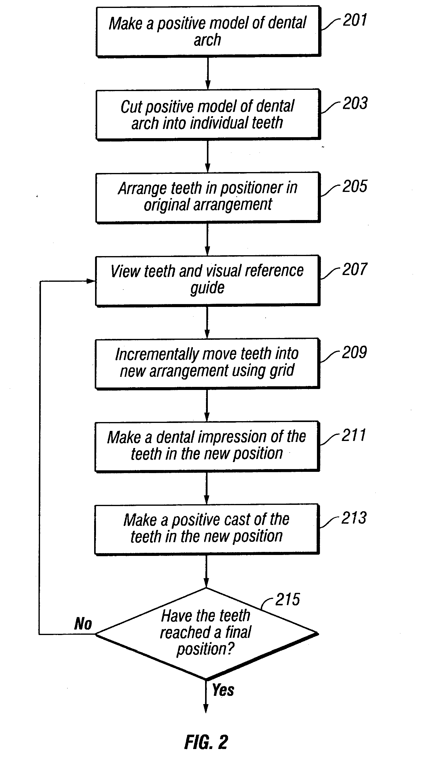 Dental models and series of dental models, and methods and apparatus for making and using same