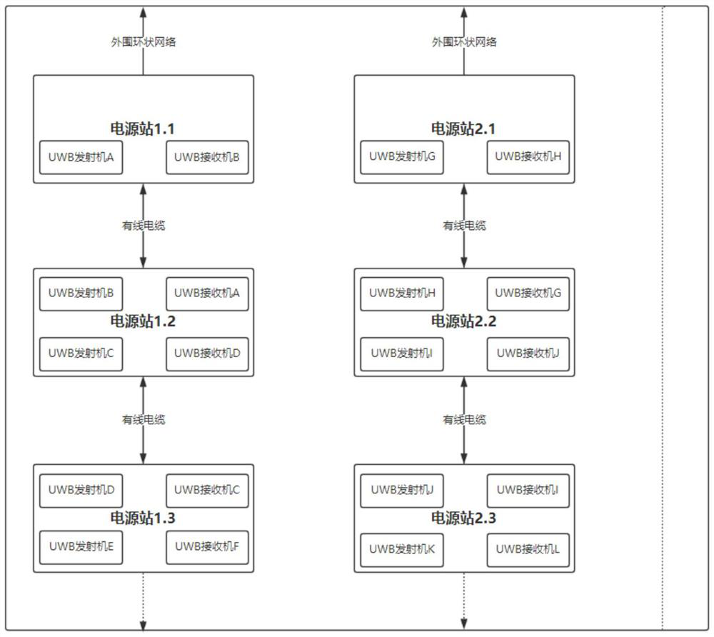 Seismic Data Power Station Communication System Based on UWB Technology