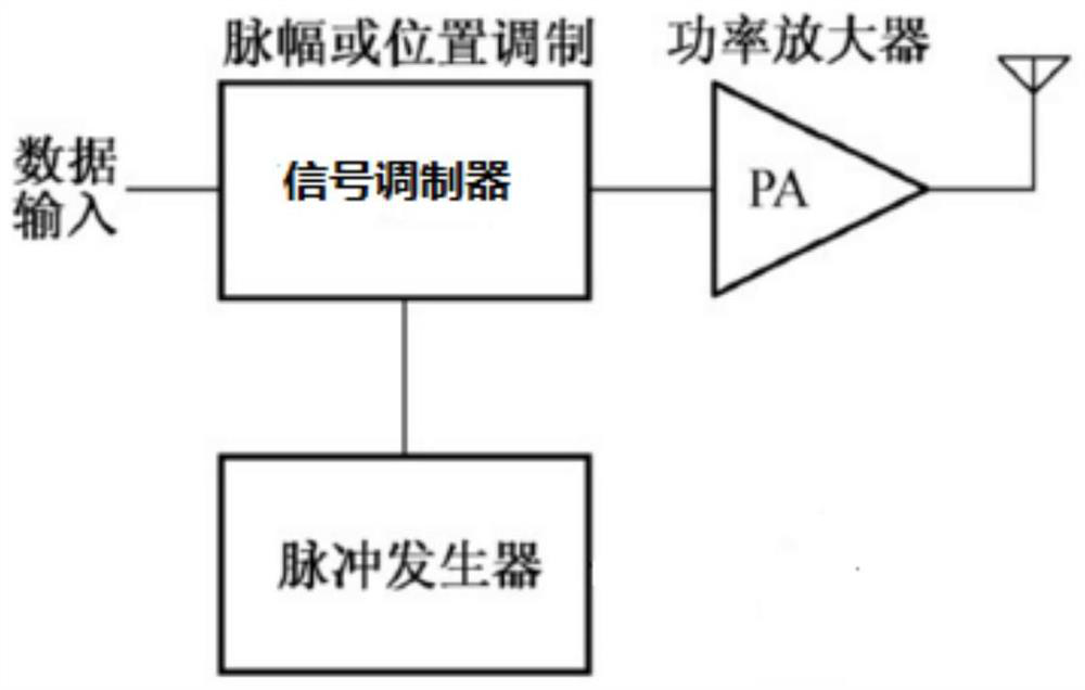 Seismic Data Power Station Communication System Based on UWB Technology