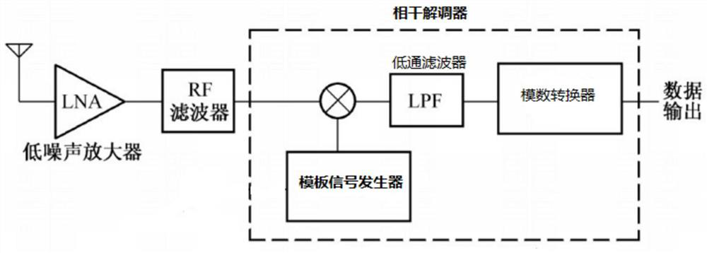 Seismic Data Power Station Communication System Based on UWB Technology