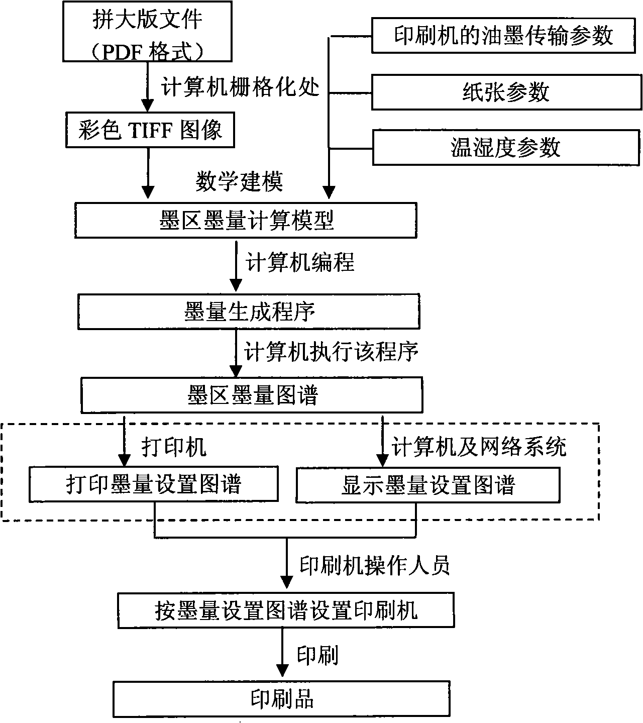 Method for confirming ink-supplying amount of printing machine