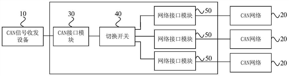 Communication switching device