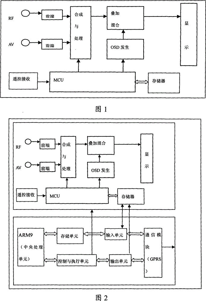 A weather forecast service system based on TV