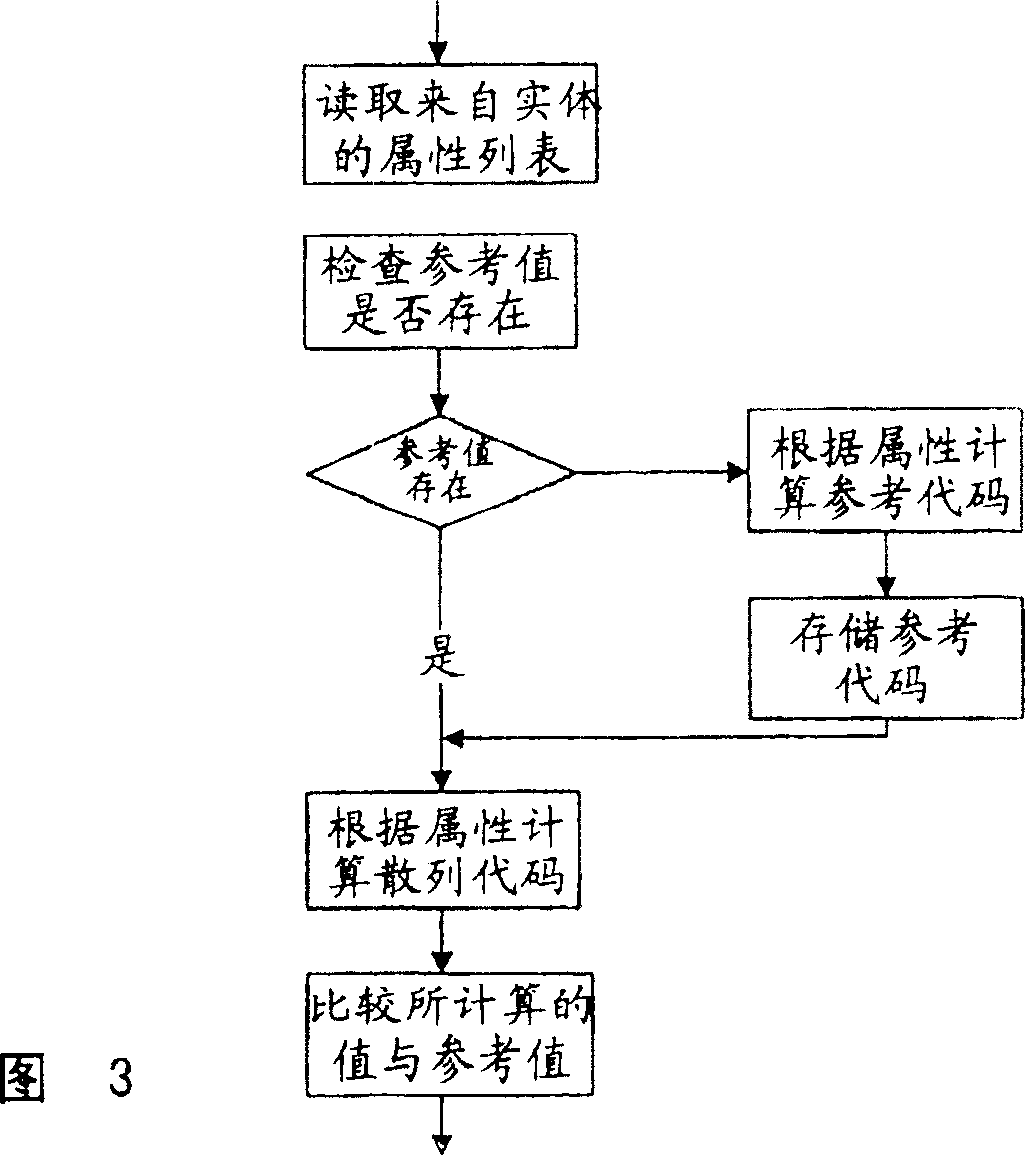 Device and method for data consistency checking