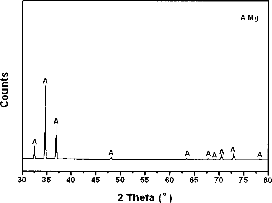 Method for chemical plating of nickel-boron alloy on magnesium alloy surface