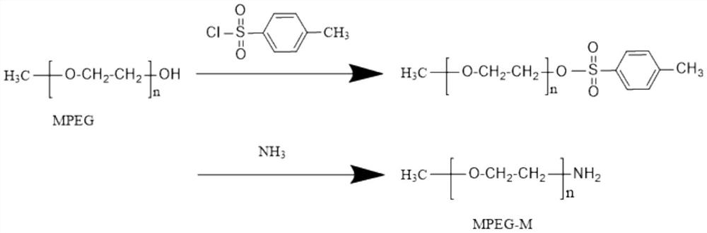 A kind of multi-branched crude oil demulsifier and preparation method thereof