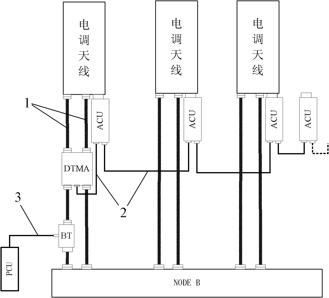 Control system for electric tuning antenna of base station