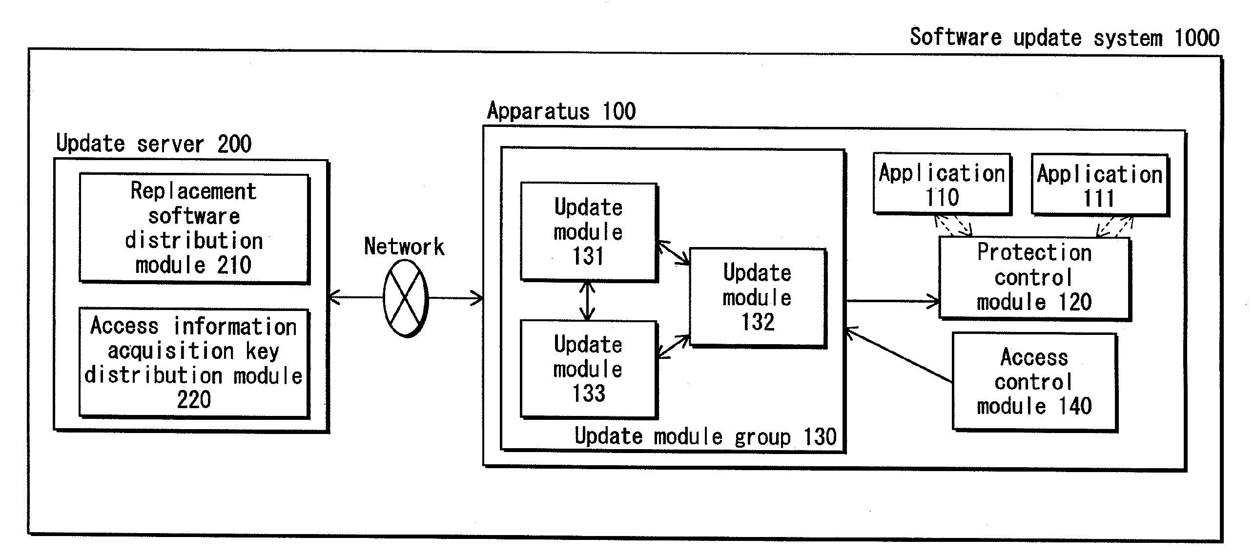 Software updating apparatus, software updating system, alteration verification method and alteration verification program