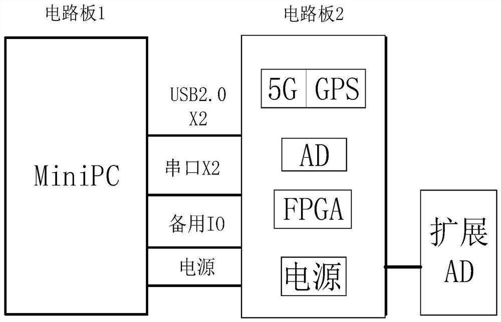 Data acquisition device and data acquisition method