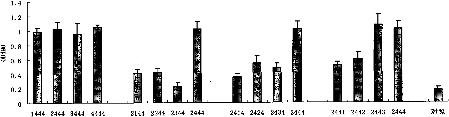 Sulpho-oligodeoxynucleotide with immunostimulation activities and application thereof