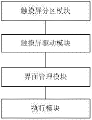 Method for switching multi-screen interfaces of touch screen terminal and device