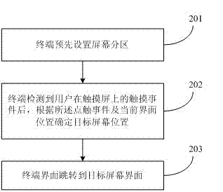 Method for switching multi-screen interfaces of touch screen terminal and device