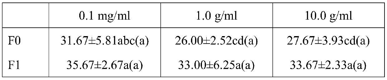 Application of sulfadiazine in reproduction behaviors of trichogramma westwood infected with wolbachia