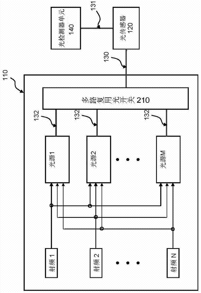 Instrument for measuring haemoglobin concentration and blood oxygen saturation and measuring method